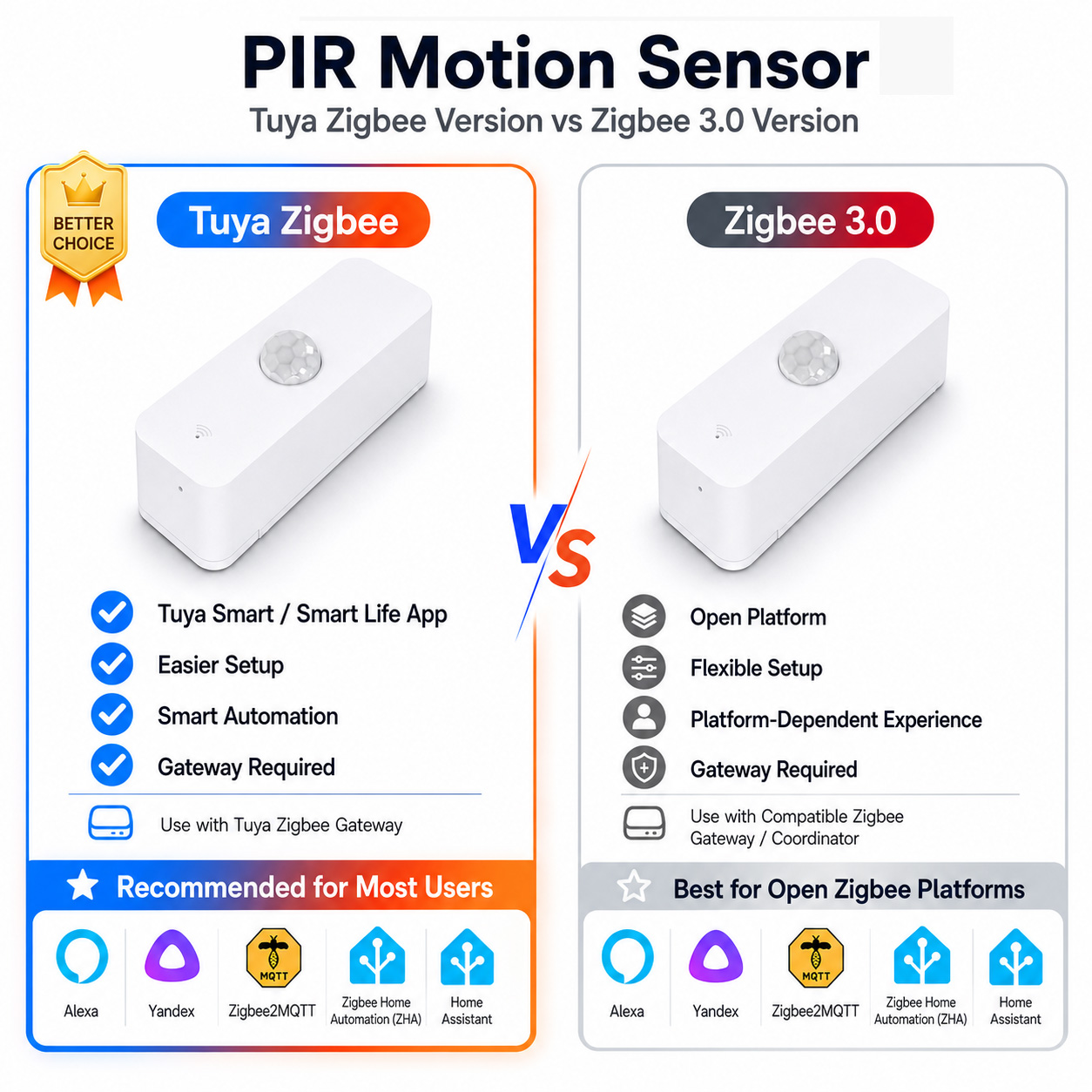 Smart Home Zentrale - 스마트 홈용 Zigbee PIR 모션 센서