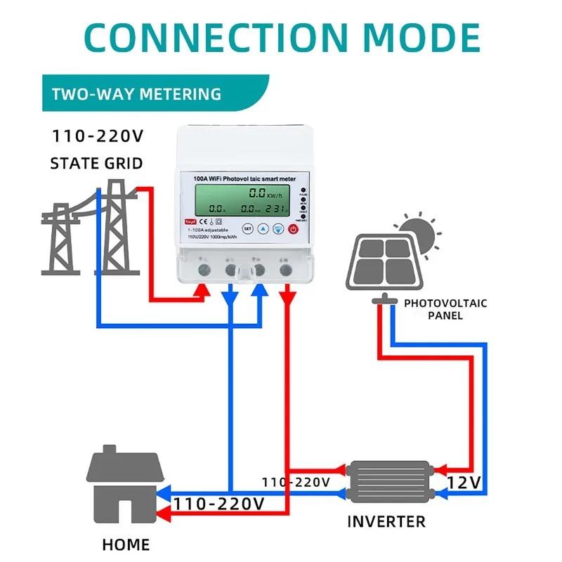 Smart Home Monitoring - 4P 1-100A WiFi 태양광 스마트 미터