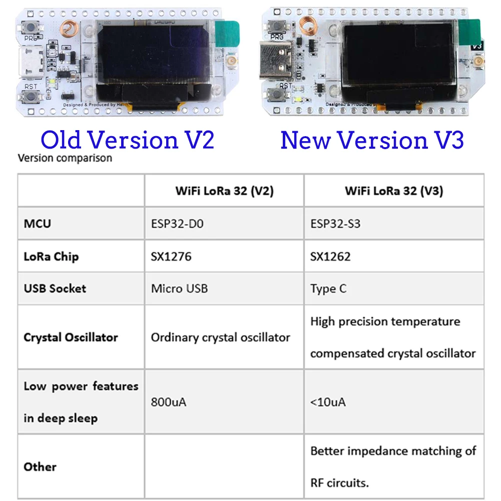 2PCS Heltec LoRa32 V3 868MHz 9 - Smart Home Arduino 리뷰 및 가격