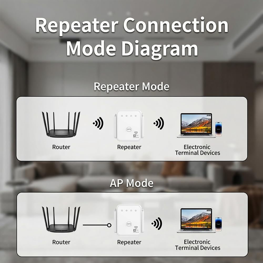 2026년형 새로운 와이파이 리피터 300Mbps 2. - Smart Home Network 리뷰 및 가격