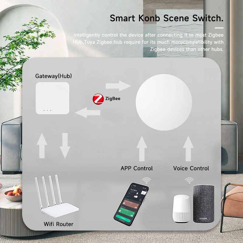Tuya ZigBee 스마트 무선 버튼 장면 스위치 G - Smart Home Button 리뷰 및 가격