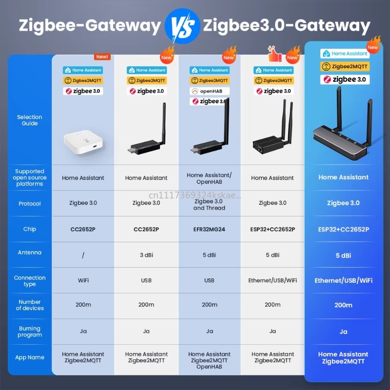 Zigbee 3.0 자동화 게이트웨이는 스마트 홈 시스 - Smart Home Open Source Platform 리뷰 및 가격