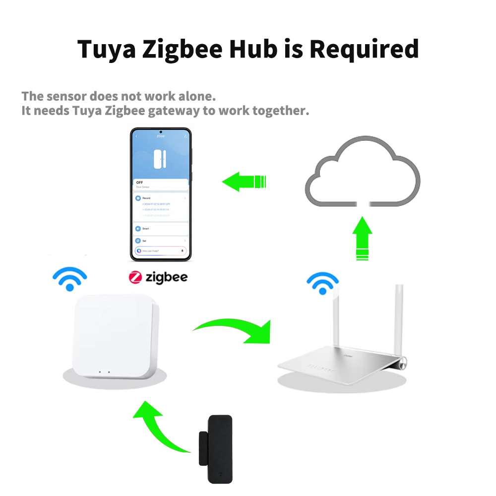 Tuya Zigbee 3.0 문/창문 센서, Tuya  - Smart Home For Windows 리뷰 및 가격