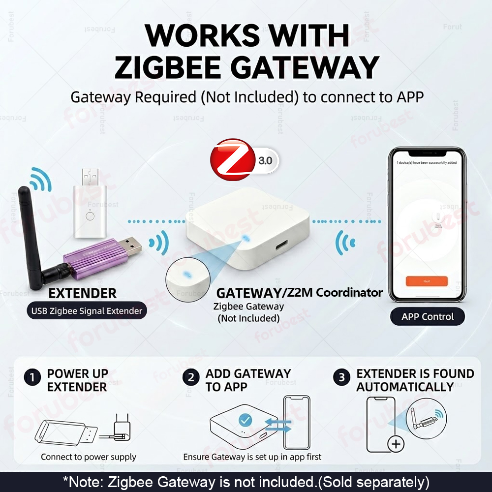 Zigbee 3.0 USB 신호 리피터 범위 확장기 증 - Smart Home Mqtt 리뷰 및 가격