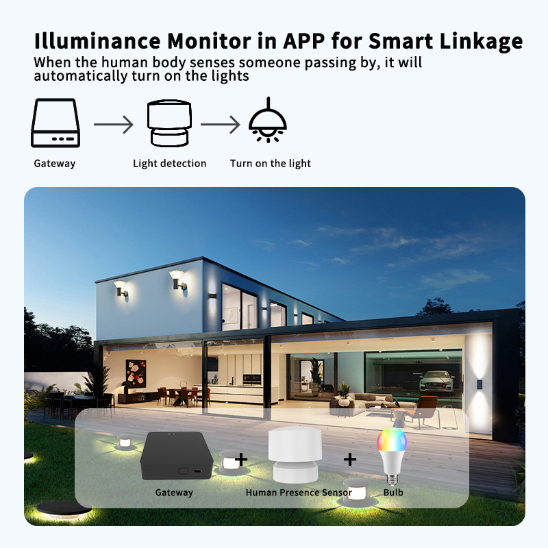 원격 모니터링 및 스마트 홈 자동화를 위해 Tuya S - Smart Home Monitor 리뷰 및 가격