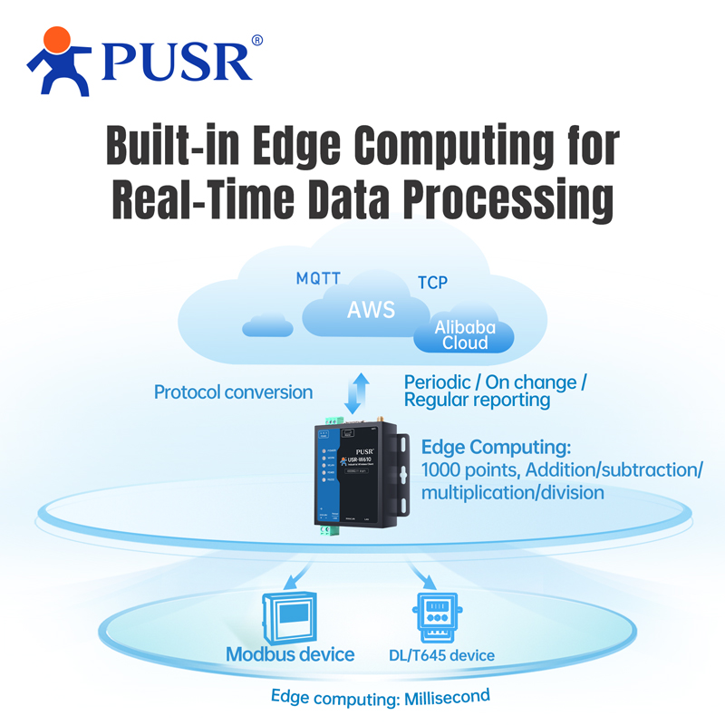 PUSR 직렬 RS485 RS232-WiFi 변환기 산 - Smart Home Mqtt 리뷰 및 가격