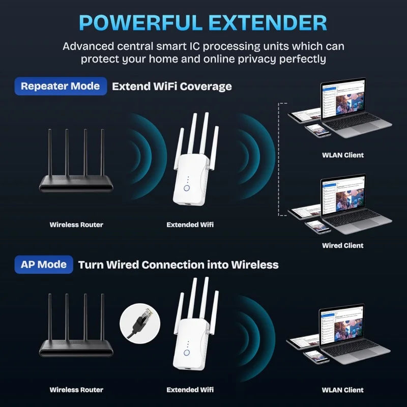 1200Mbps 듀얼 밴드 WiFi 리피터 무선 2.4 - Smart Home Network 리뷰 및 가격