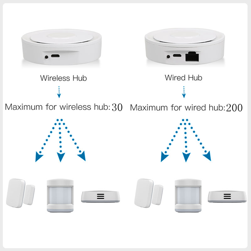 Tuya-ZigBee 스마트 게이트웨이 홈키트, 유선  - Smart Home For Windows 리뷰 및 가격