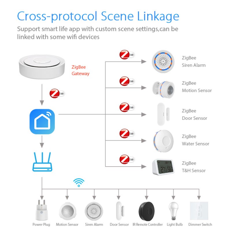 Tuya-ZigBee 스마트 게이트웨이 홈키트, 유선  - Smart Home For Windows 리뷰 및 가격