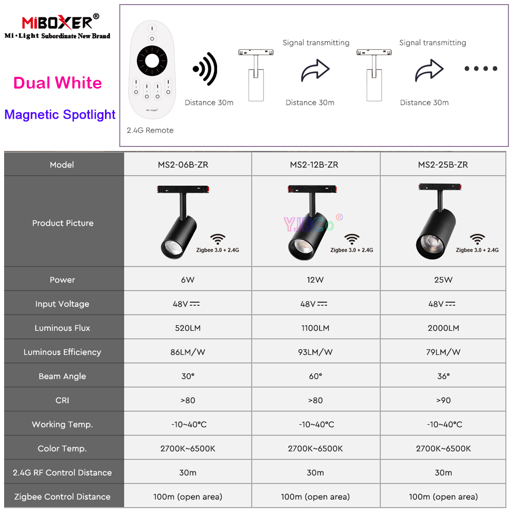 Miboxer Zigbee 3.0 트랙 스포트라이트 6 - Voice Control Light Bulb 리뷰 및 가격