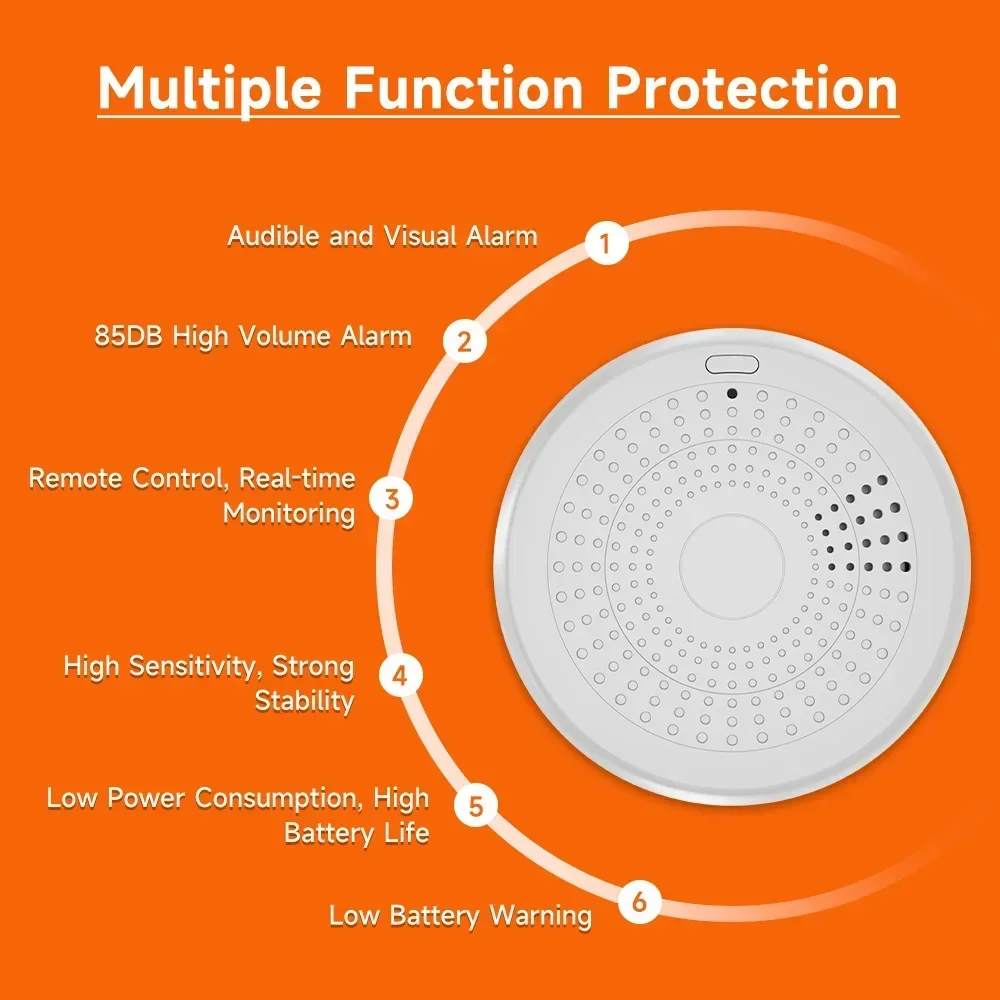 2-in-1 지그비 연기 및 일산화탄소 감지기 |    - Smart Home Mqtt 리뷰 및 가격